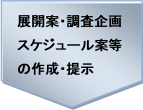 調査企画書の作成