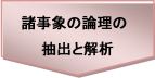 諸事象の論理の抽出と解析